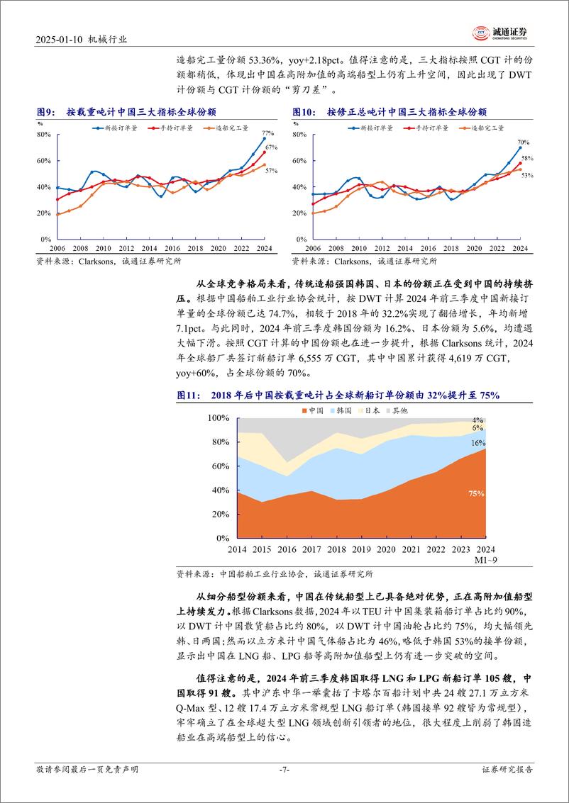 《2025年船舶行业投资策略：不惧轻盈雾，扬帆赴远途-250110-诚通证券-22页》 - 第7页预览图