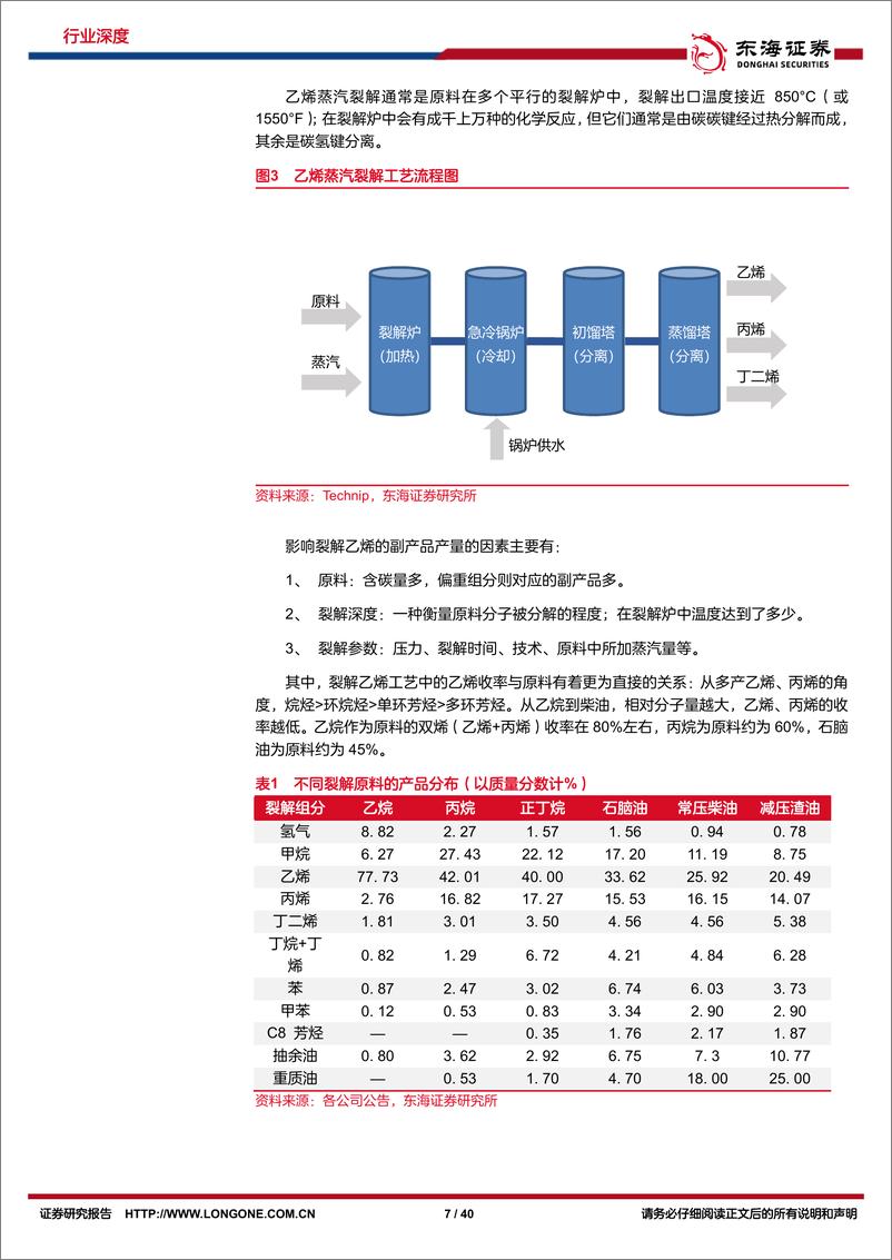 《石化化工行业发展报告系列二：乙烯化工行业，百年基石筑化工之母，大乙烯迈向低碳高端-20221118-东海证券-40页》 - 第8页预览图