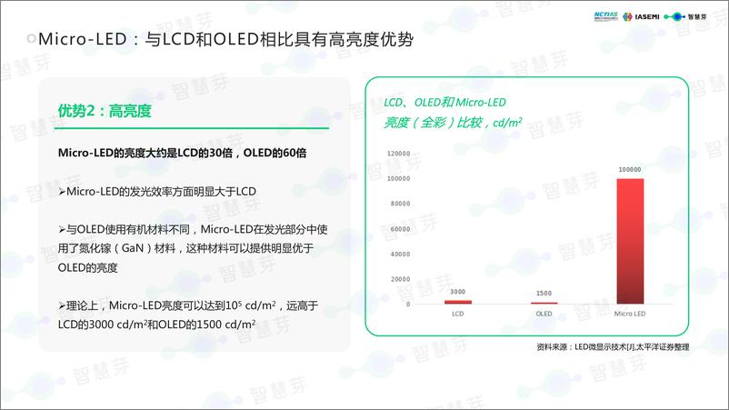 《2023Micro-LED产业技术洞察白皮书-71页》 - 第8页预览图