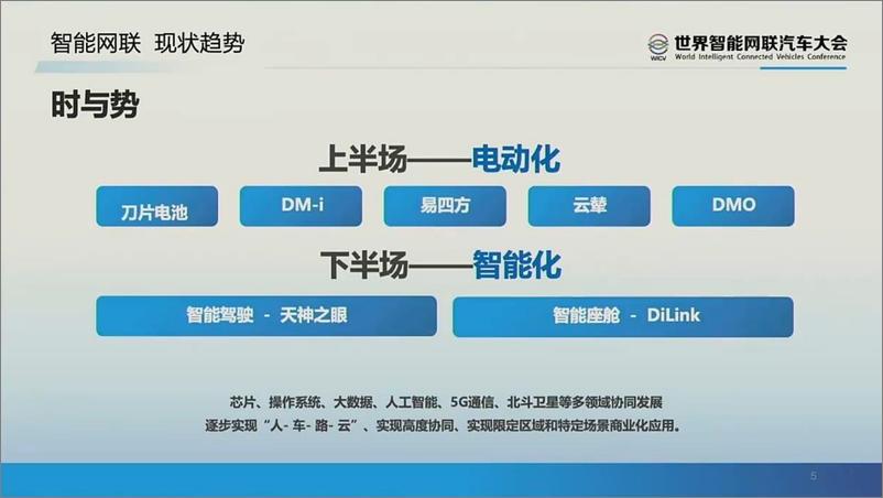 《2024年比亚迪汽车智能化探索与实践-21页》 - 第5页预览图