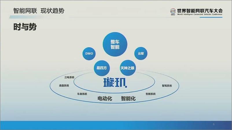 《2024年比亚迪汽车智能化探索与实践-21页》 - 第6页预览图