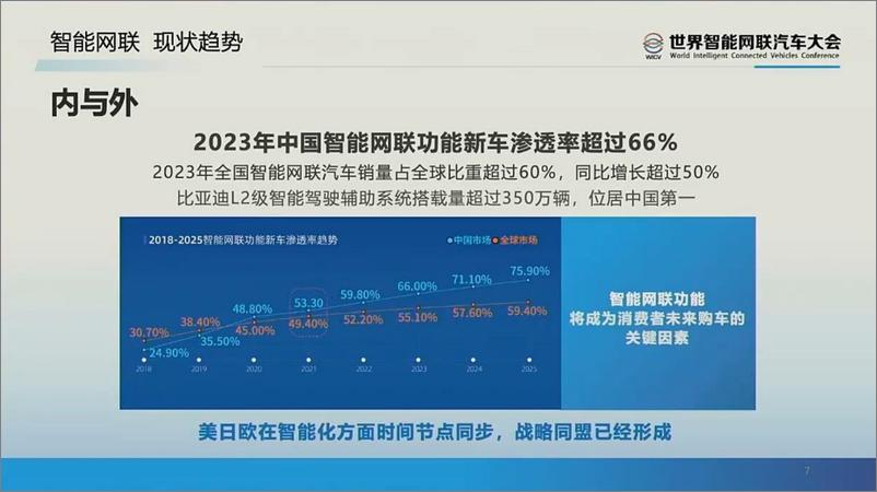 《2024年比亚迪汽车智能化探索与实践-21页》 - 第7页预览图