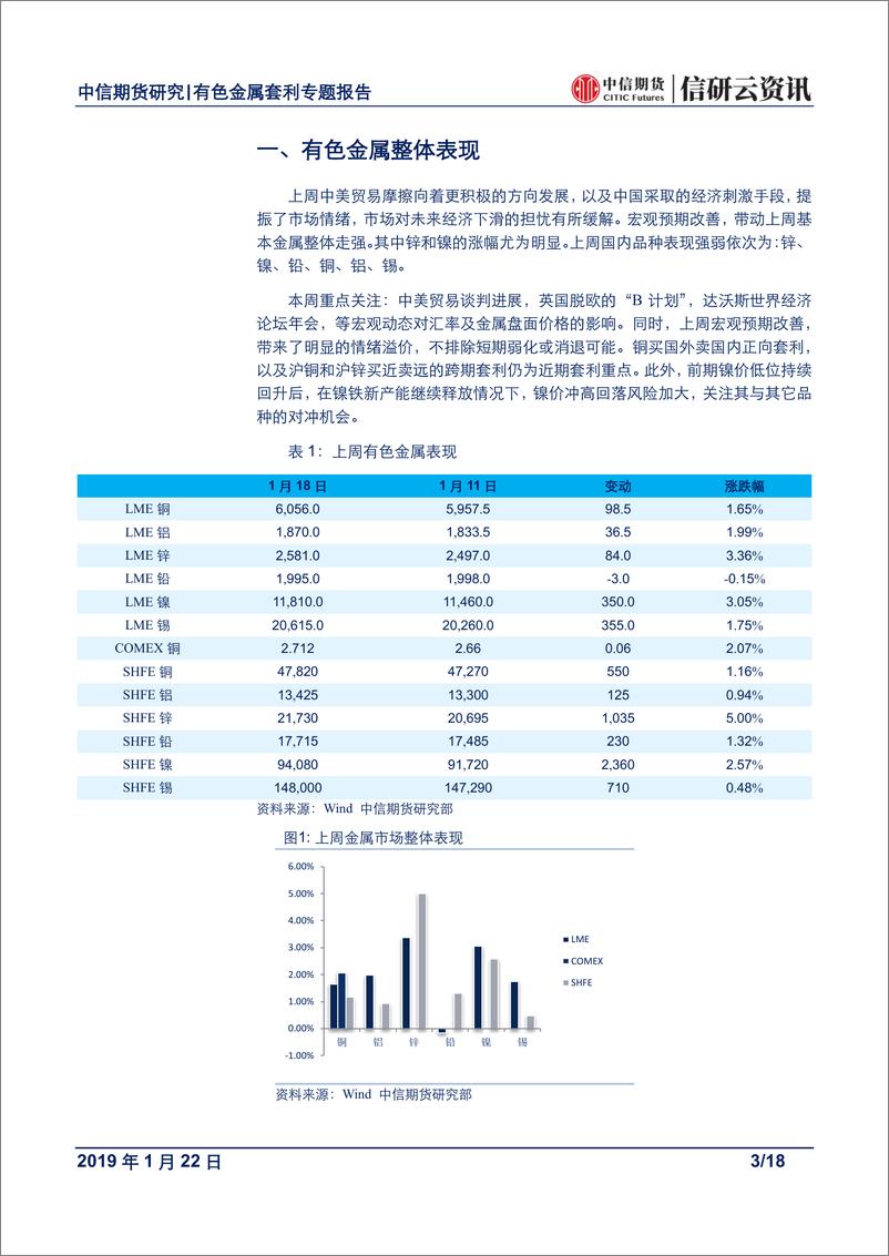 《有色金属专题报告：宏观向好预期或难持续，关注金属间套利机会-20190122-中信期货-18页》 - 第4页预览图