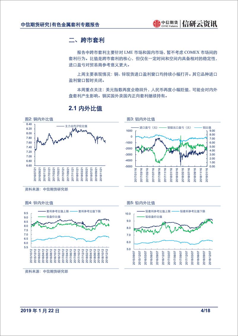 《有色金属专题报告：宏观向好预期或难持续，关注金属间套利机会-20190122-中信期货-18页》 - 第5页预览图