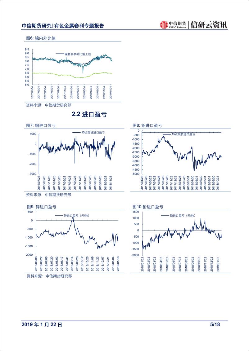 《有色金属专题报告：宏观向好预期或难持续，关注金属间套利机会-20190122-中信期货-18页》 - 第6页预览图