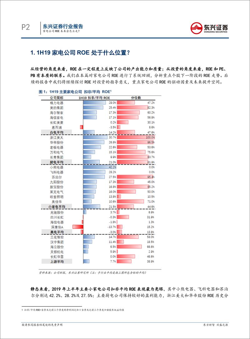 《家电行业ROE专题研究之一：家电公司ROE未来会怎么走？-20190919-东兴证券-10页》 - 第3页预览图