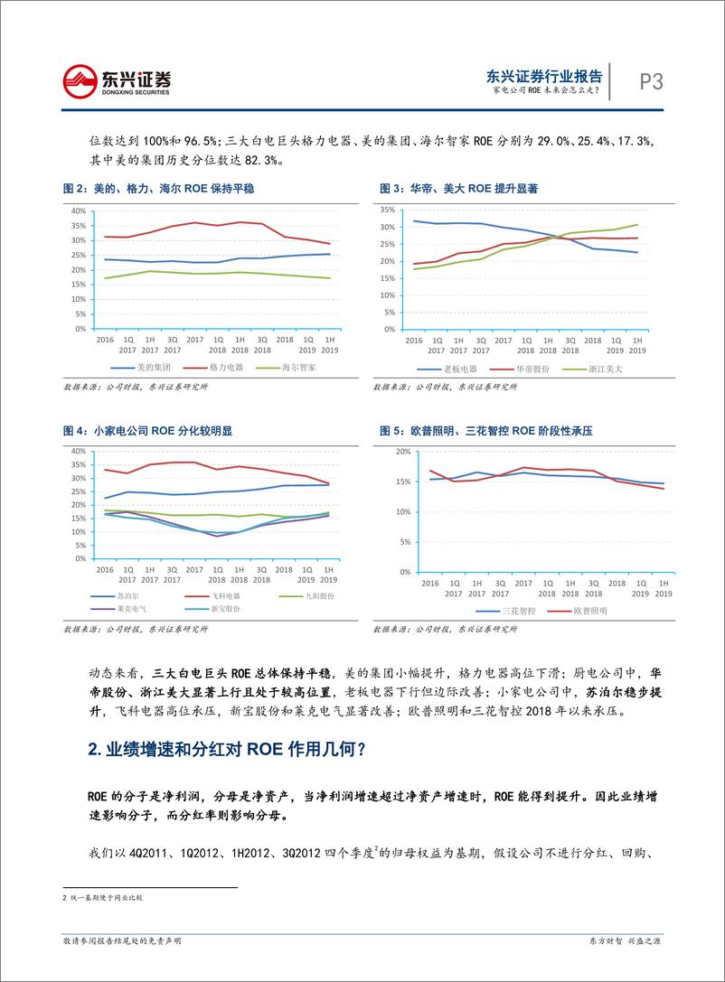 《家电行业ROE专题研究之一：家电公司ROE未来会怎么走？-20190919-东兴证券-10页》 - 第4页预览图