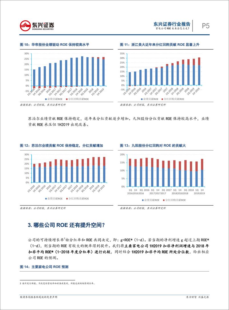 《家电行业ROE专题研究之一：家电公司ROE未来会怎么走？-20190919-东兴证券-10页》 - 第6页预览图