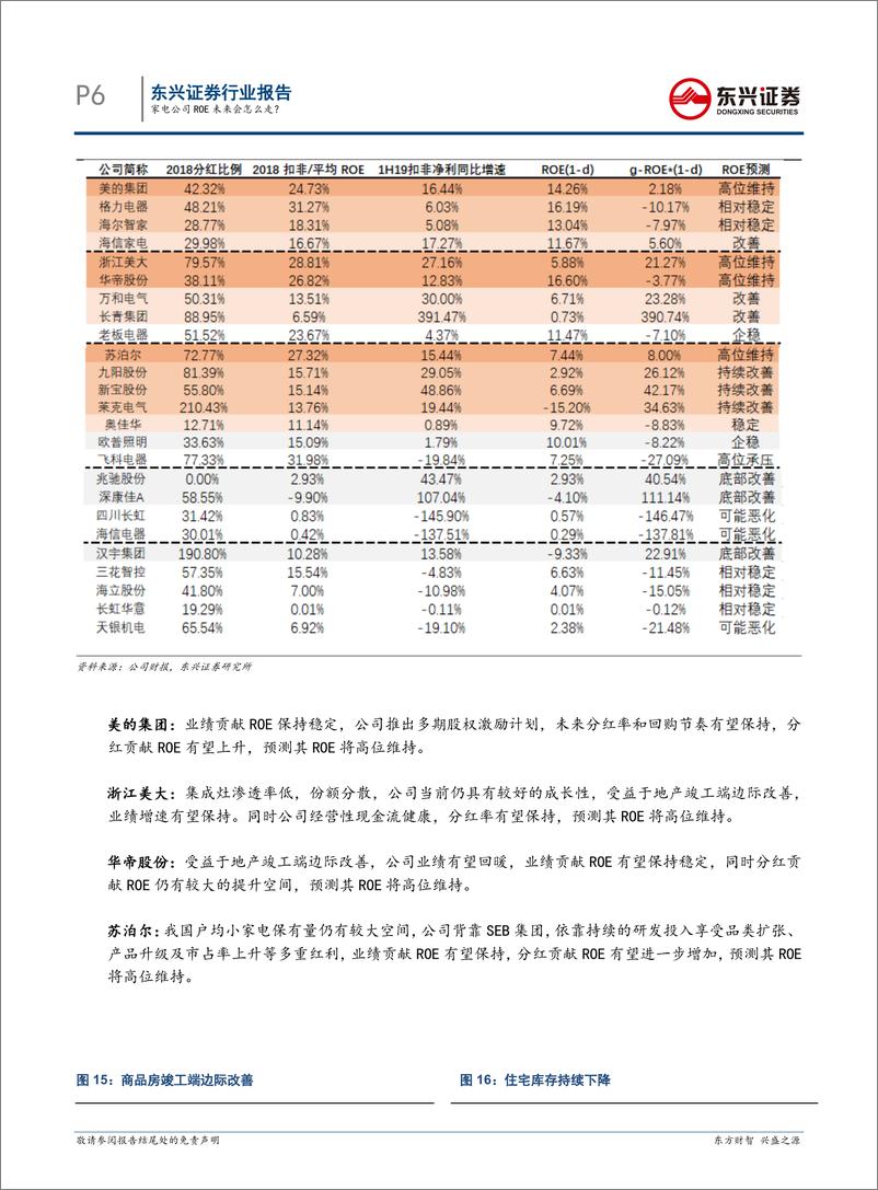 《家电行业ROE专题研究之一：家电公司ROE未来会怎么走？-20190919-东兴证券-10页》 - 第7页预览图