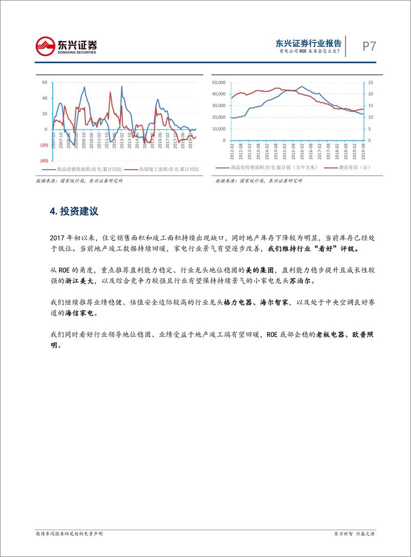 《家电行业ROE专题研究之一：家电公司ROE未来会怎么走？-20190919-东兴证券-10页》 - 第8页预览图