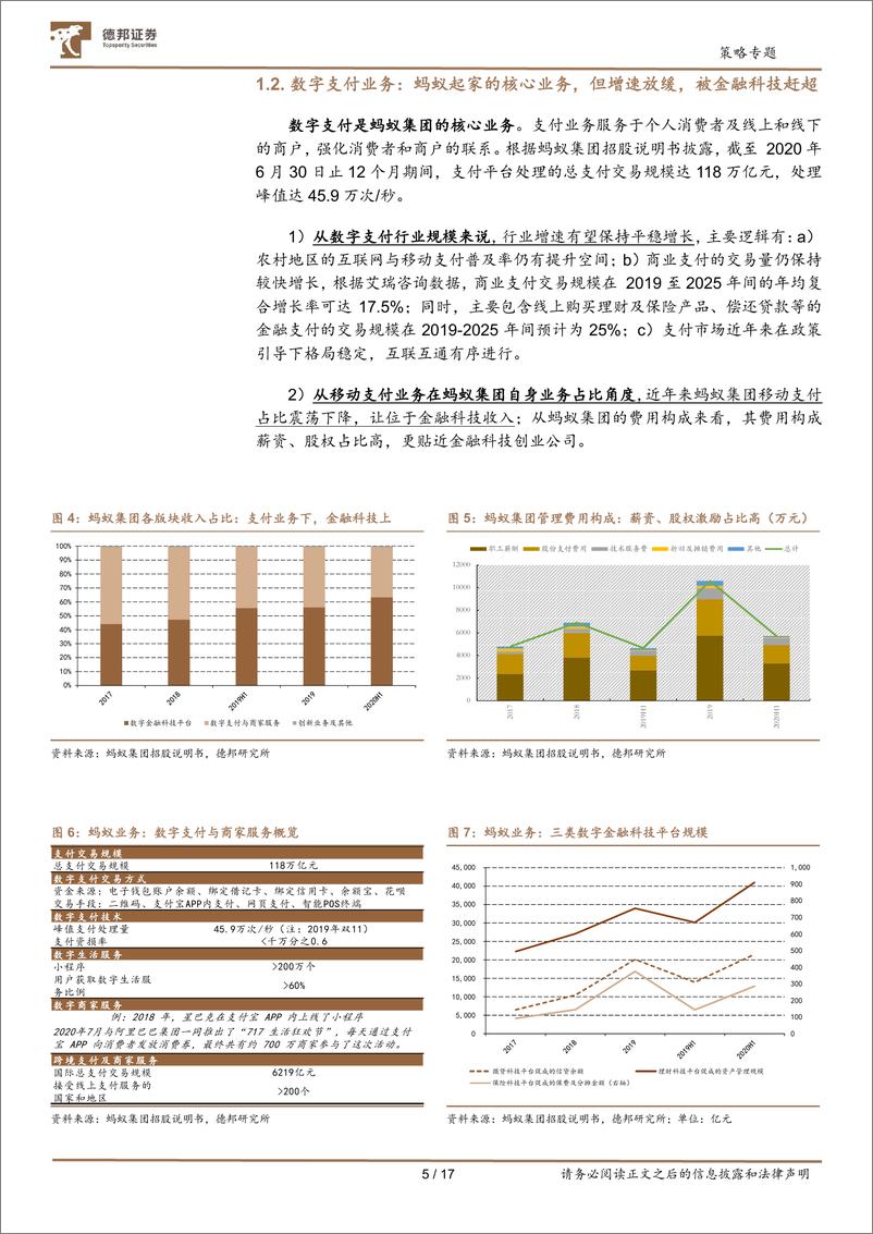 《策略专题：基于股权、业务整改与政策视角，蚂蚁集团梳理-20221219-德邦证券-17页》 - 第6页预览图