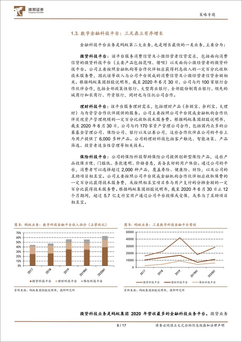 《策略专题：基于股权、业务整改与政策视角，蚂蚁集团梳理-20221219-德邦证券-17页》 - 第7页预览图