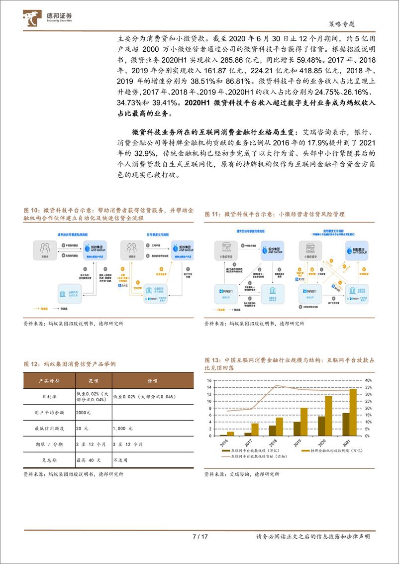 《策略专题：基于股权、业务整改与政策视角，蚂蚁集团梳理-20221219-德邦证券-17页》 - 第8页预览图