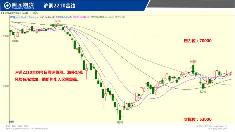 《国元点睛-20220921-国元期货-26页》 - 第4页预览图