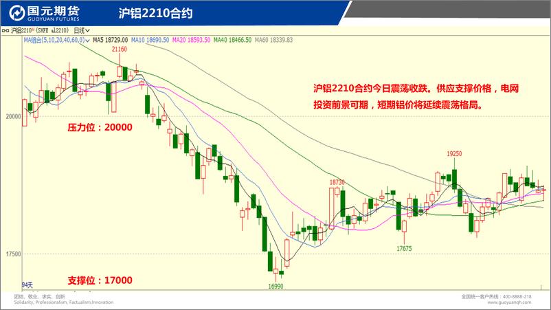 《国元点睛-20220921-国元期货-26页》 - 第5页预览图