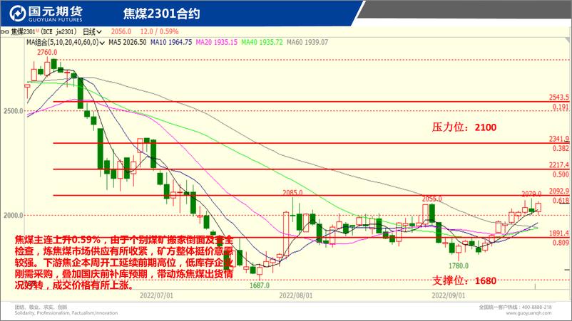 《国元点睛-20220921-国元期货-26页》 - 第7页预览图