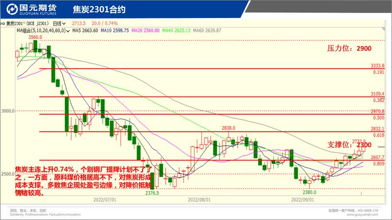 《国元点睛-20220921-国元期货-26页》 - 第8页预览图