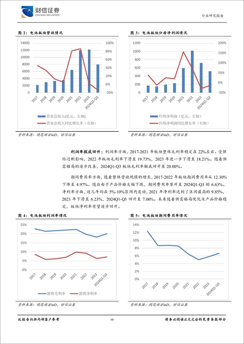 《财信证券-新能源电池行业深度_主产业链业绩有望改善_新技术应用加速》 - 第6页预览图