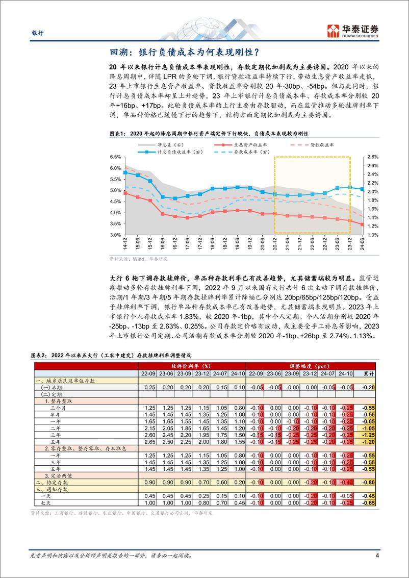 《银行业专题研究：银行负债端“困局”与“破茧”-250107-华泰证券-29页》 - 第4页预览图