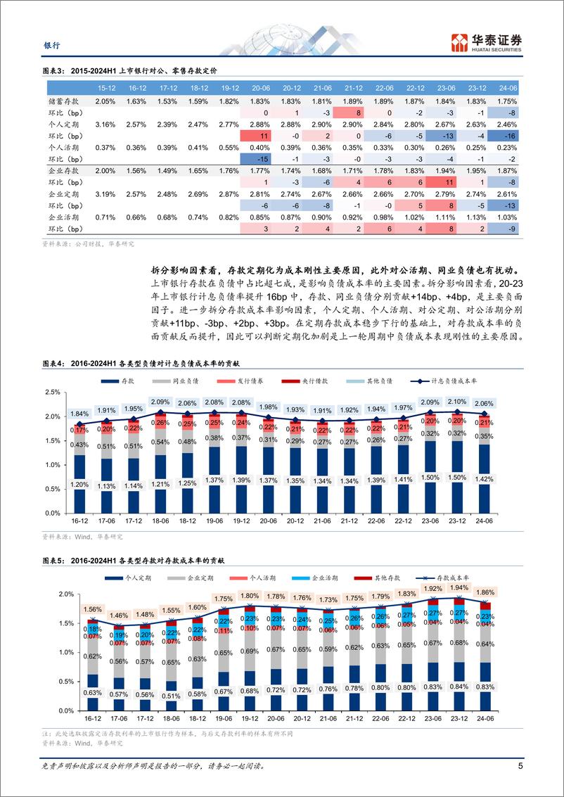 《银行业专题研究：银行负债端“困局”与“破茧”-250107-华泰证券-29页》 - 第5页预览图