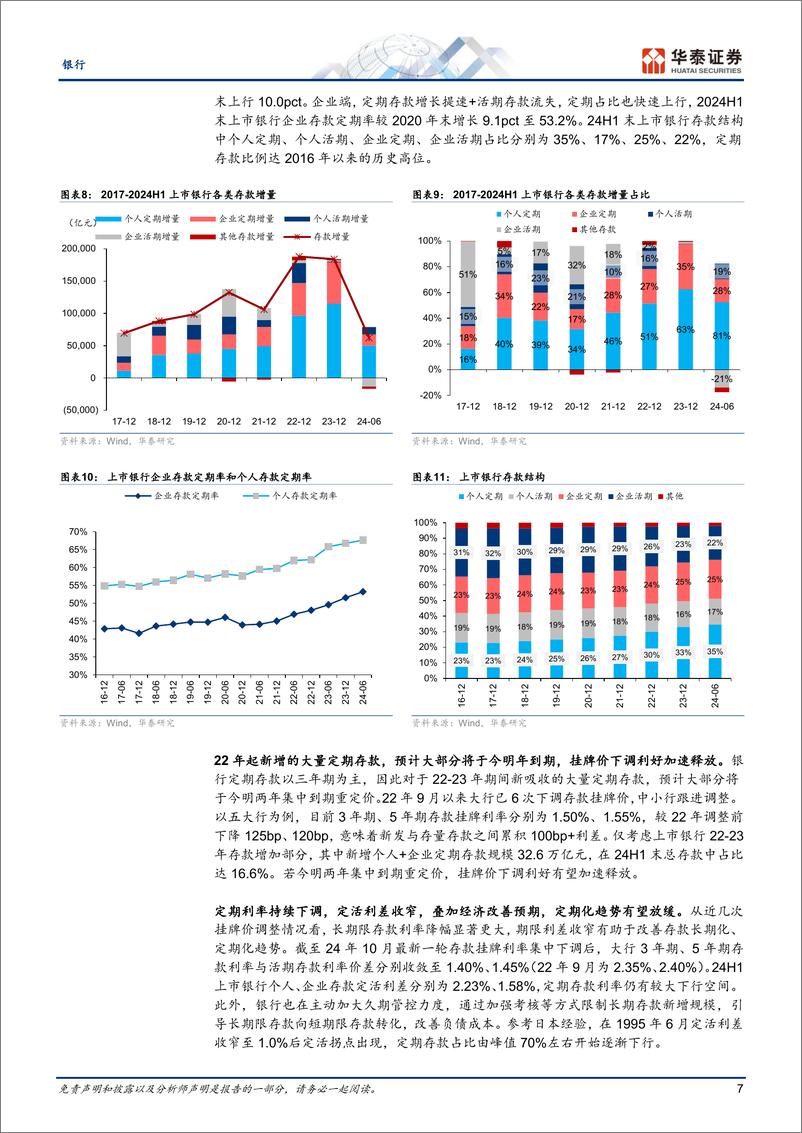 《银行业专题研究：银行负债端“困局”与“破茧”-250107-华泰证券-29页》 - 第7页预览图