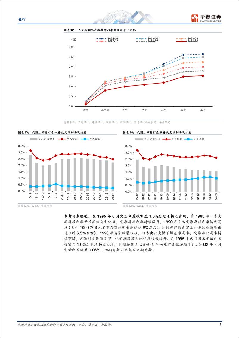 《银行业专题研究：银行负债端“困局”与“破茧”-250107-华泰证券-29页》 - 第8页预览图