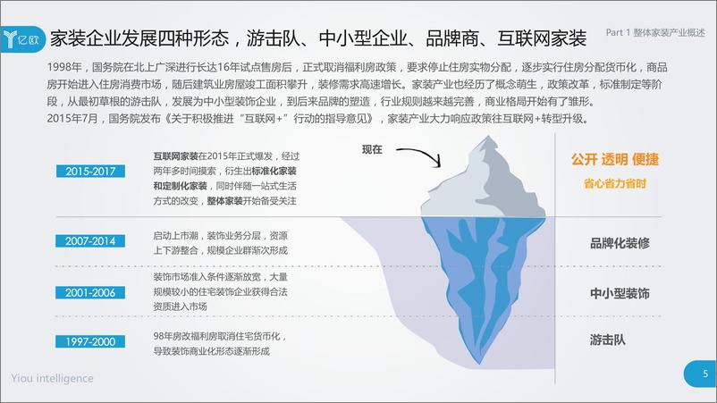 《2017年中国整体家装产业研究报告》 - 第5页预览图