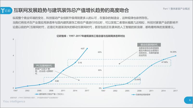 《2017年中国整体家装产业研究报告》 - 第6页预览图