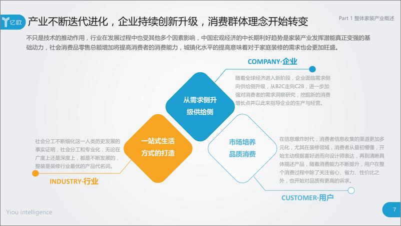 《2017年中国整体家装产业研究报告》 - 第7页预览图