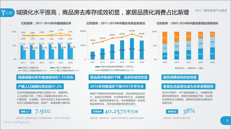 《2017年中国整体家装产业研究报告》 - 第8页预览图