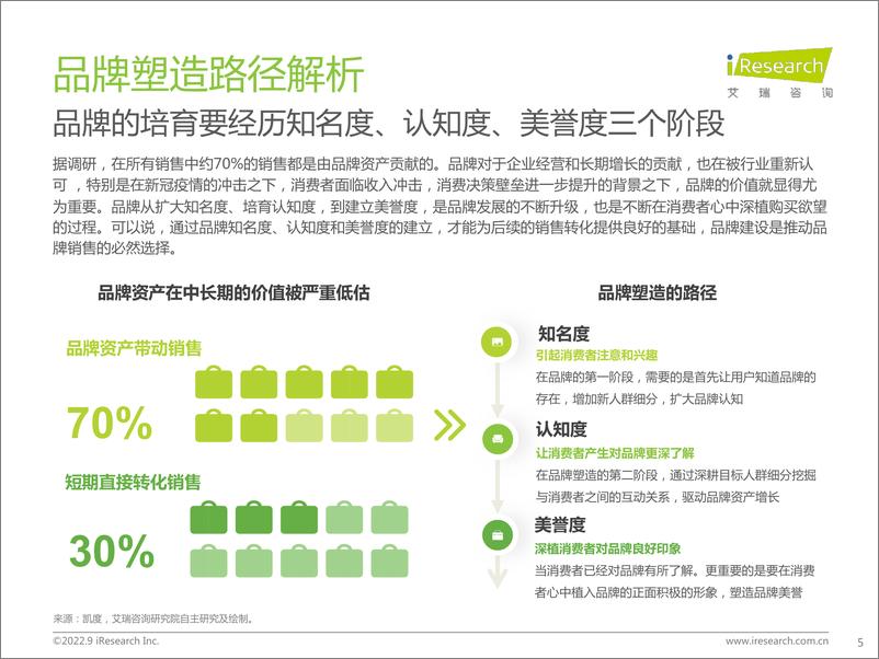 《2022年中国品牌广告营销策略白皮书-2022.09-58页-WN9》 - 第6页预览图