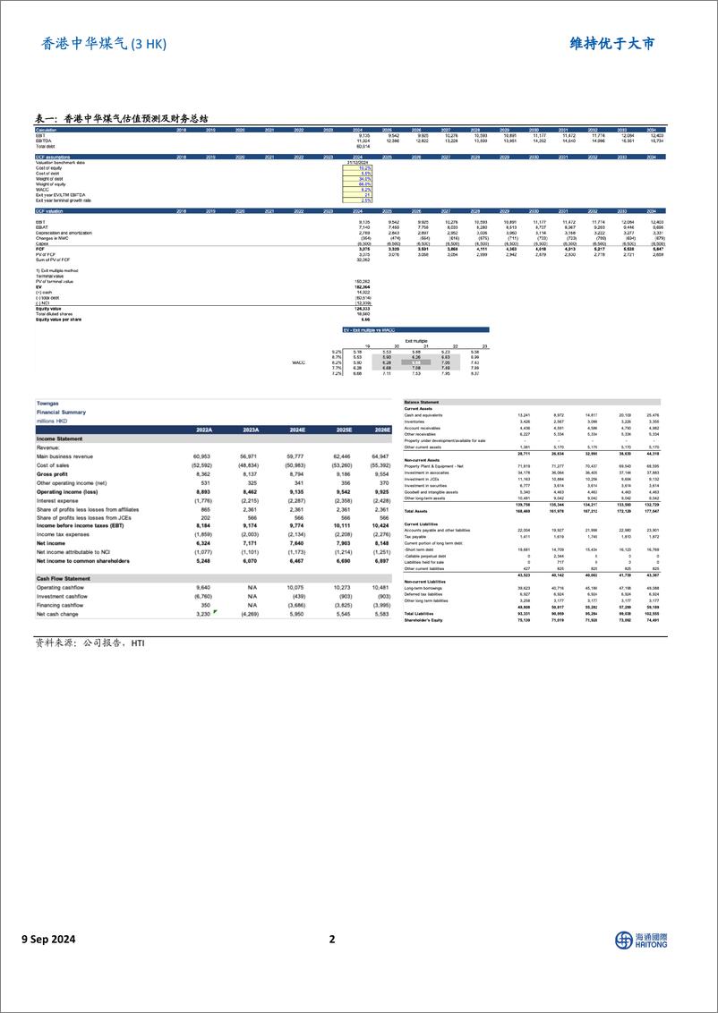 《香港中华煤气(0003.HK)城燃业务稳中有增，绿色能源战略布局初显成效-240908-海通国际-11页》 - 第2页预览图