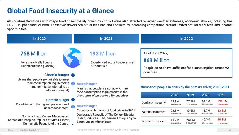 《2022年第二季度全球粮食安全报告-80页》 - 第5页预览图