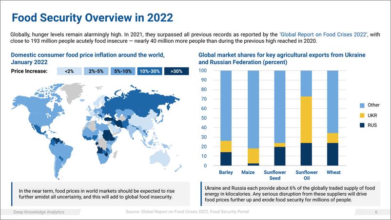 《2022年第二季度全球粮食安全报告-80页》 - 第7页预览图