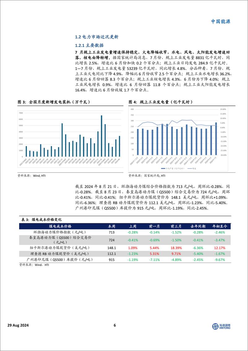 《中国能源行业国际能源与ESG周报：中国LNG到岸价小幅下跌，电网投资保持高增速-240829-海通国际-42页》 - 第6页预览图