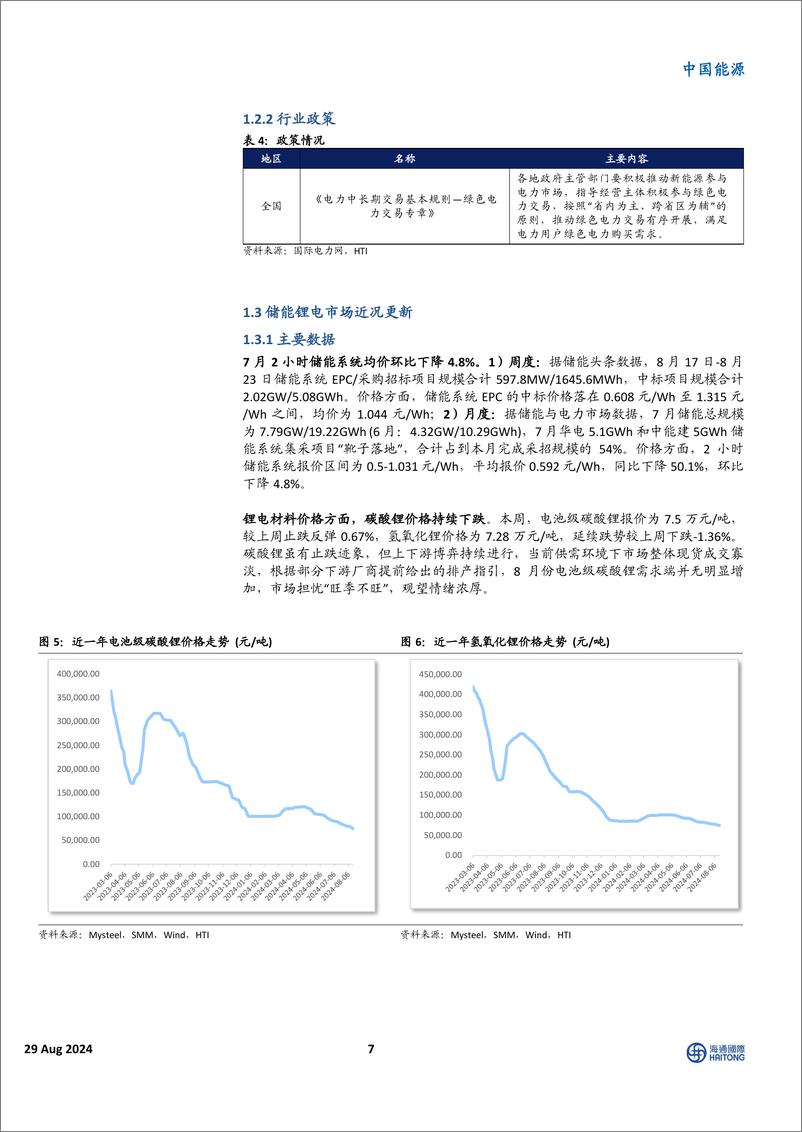 《中国能源行业国际能源与ESG周报：中国LNG到岸价小幅下跌，电网投资保持高增速-240829-海通国际-42页》 - 第7页预览图