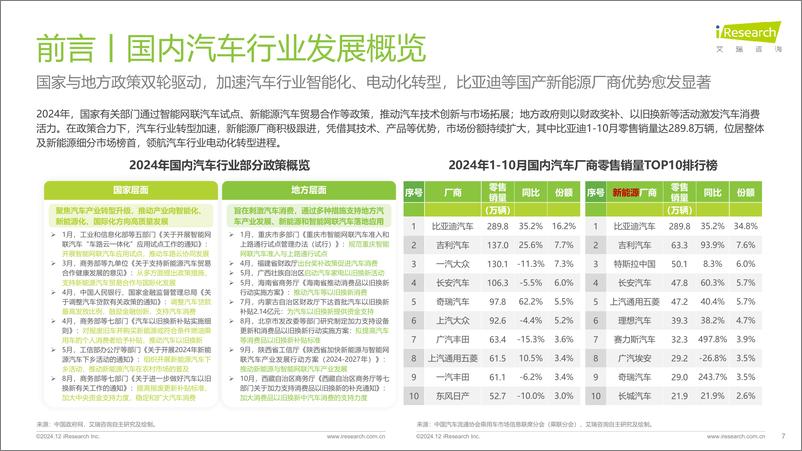 《2024年汽车行业网络营销监测报告-30页》 - 第7页预览图