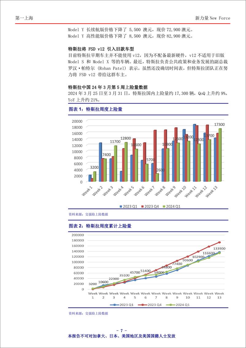 《新力量New+Force总第4507期-240409-第一上海-10页》 - 第7页预览图