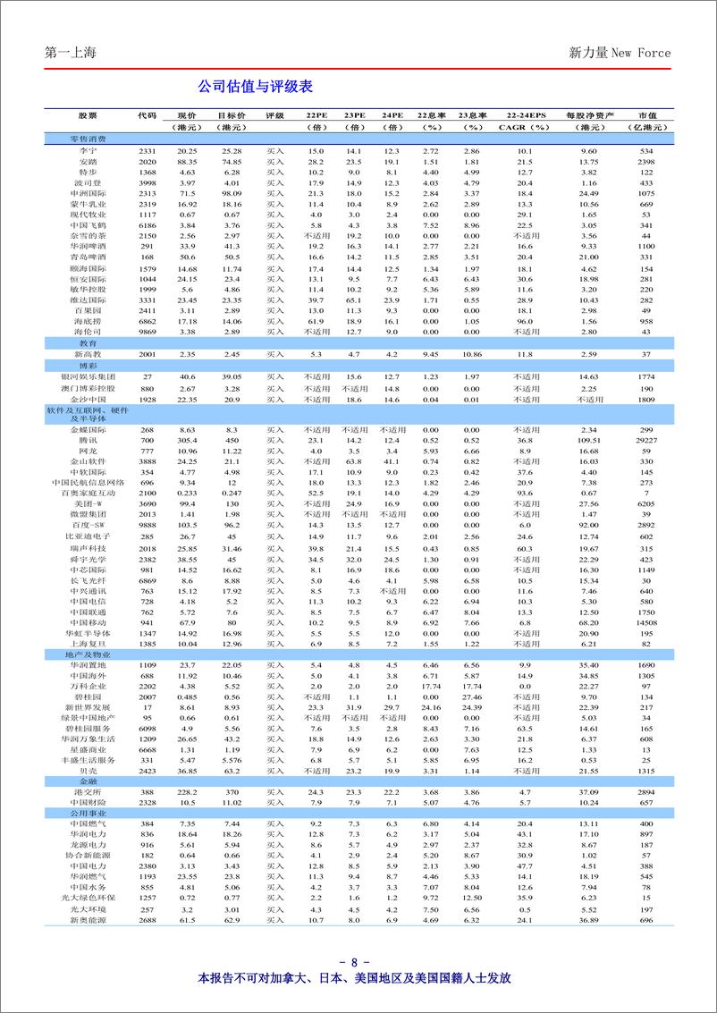 《新力量New+Force总第4507期-240409-第一上海-10页》 - 第8页预览图