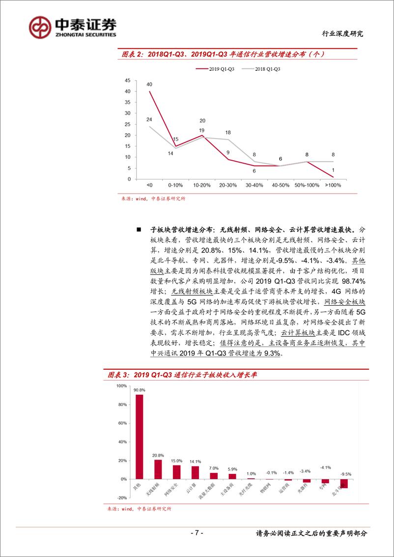 《通信行业2019三季报总结：营收净利增速放缓，5G驱动终端与物联网高景气-20191105-中泰证券-27页》 - 第8页预览图