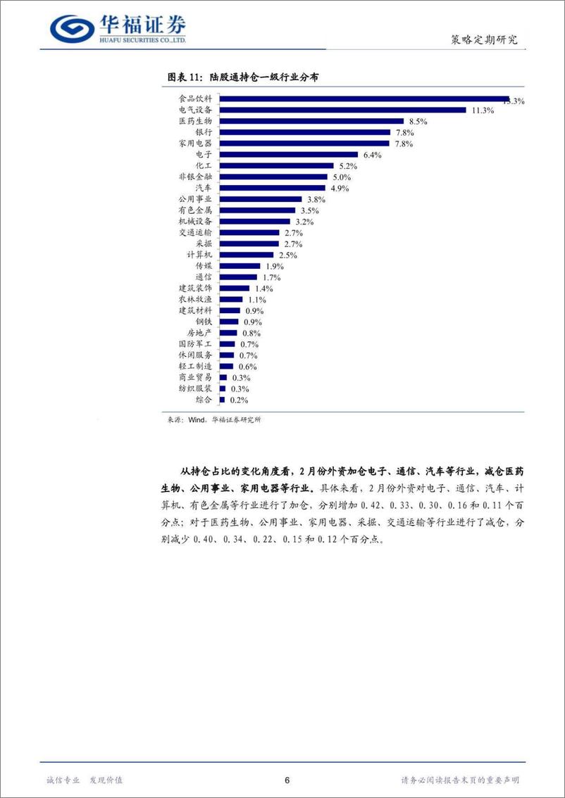 《股市流动性月报：IPO募资继续收紧，北上资金大幅流入-20240305-华福证券-12页》 - 第8页预览图