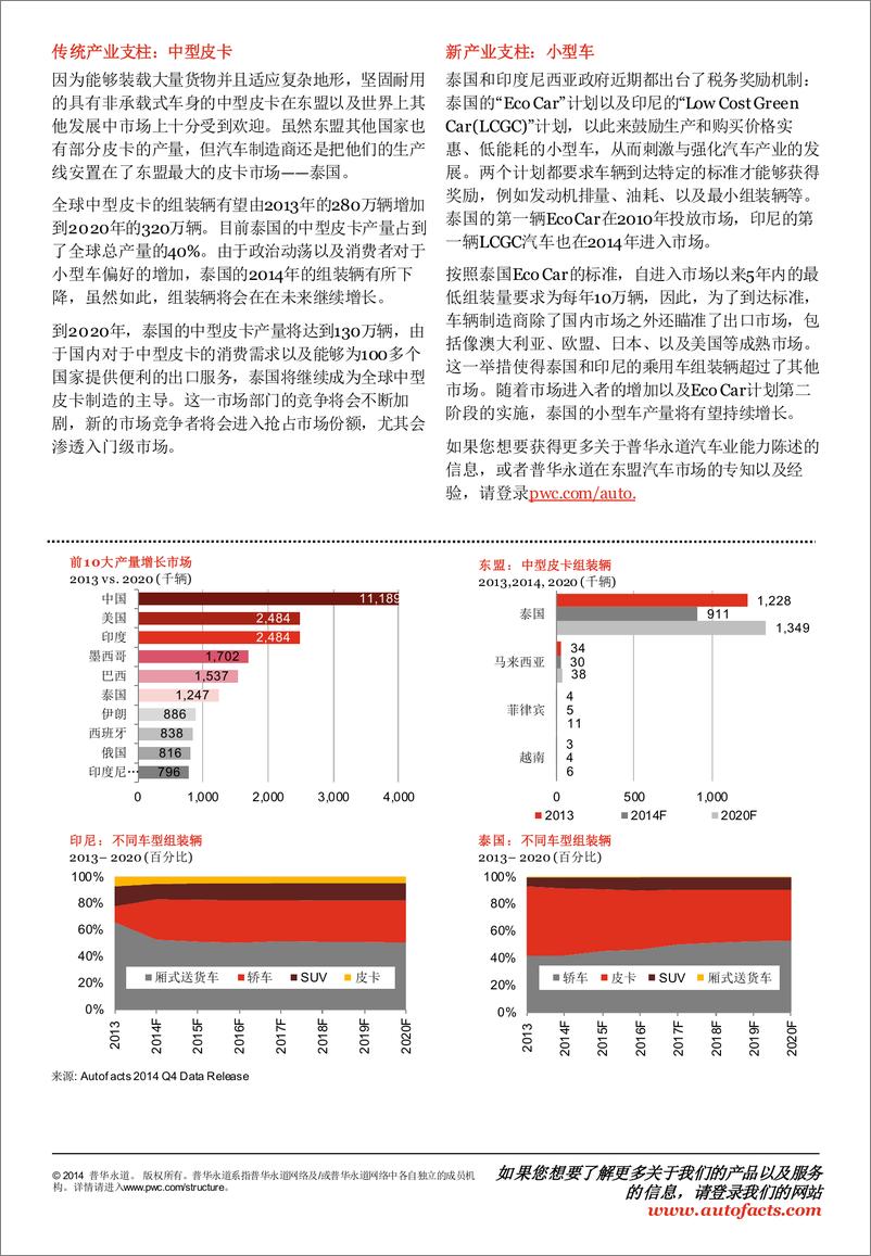 《涨势继续强劲——东盟汽车市场拥有巨大潜力（2015年1月）》 - 第2页预览图