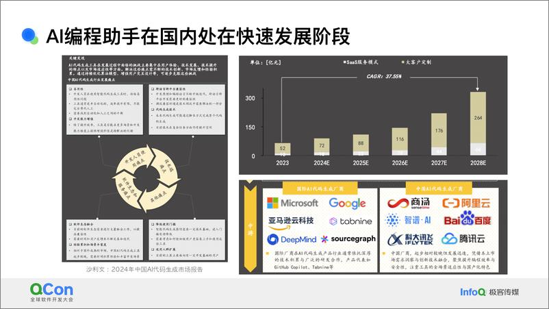 《贾安亚：大模型生产力工具的思考与实践-24页》 - 第7页预览图