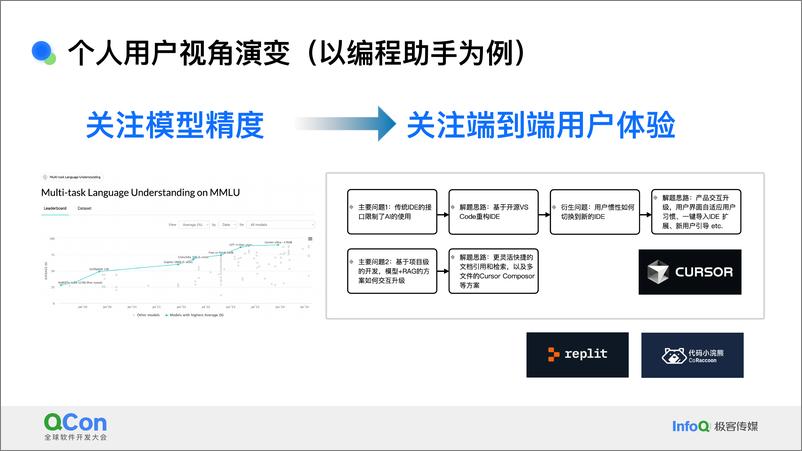 《贾安亚：大模型生产力工具的思考与实践-24页》 - 第8页预览图