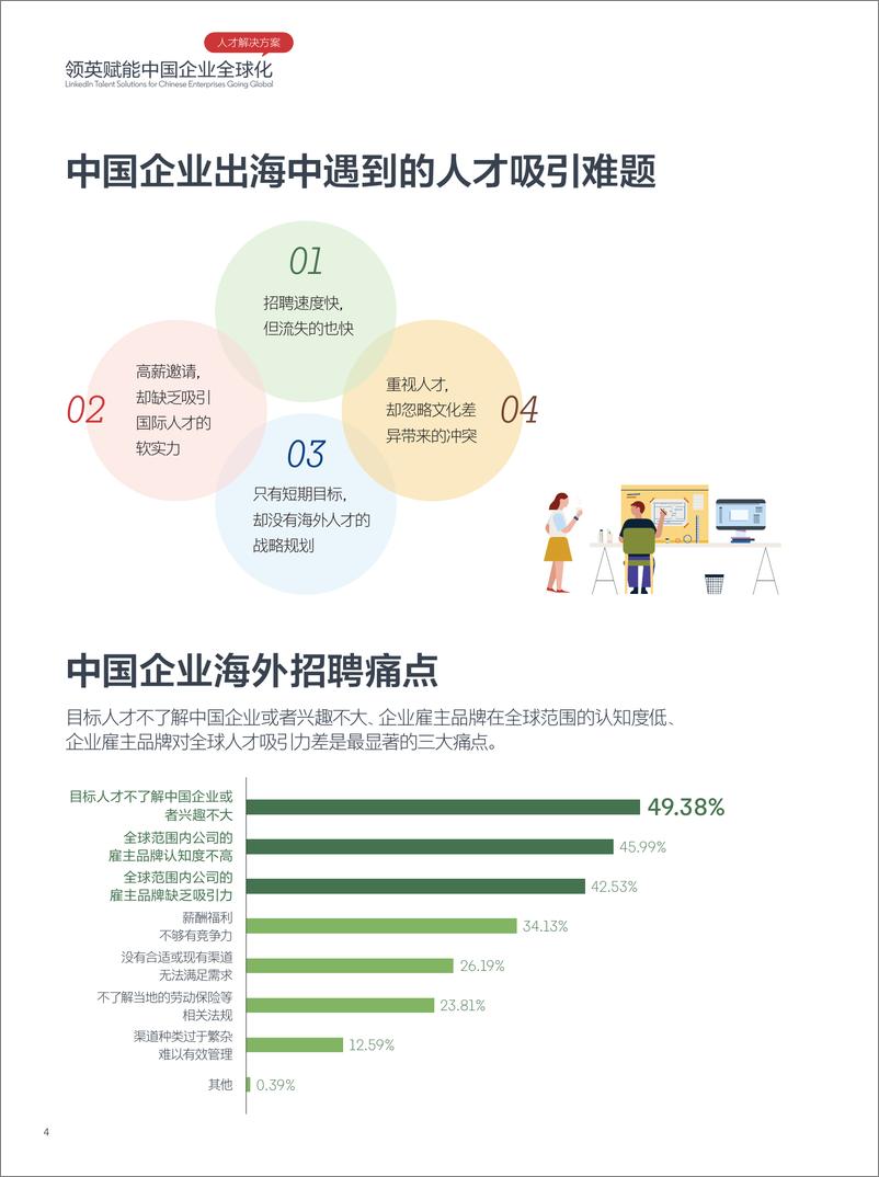 《LinkedIn领英_2024年领英赋能中国企业全球化报告》 - 第6页预览图