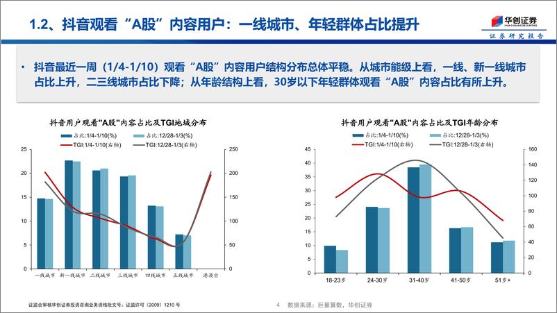 《投资者温度计第8期：自媒体热度减退，散户资金净流入明显下降-250113-华创证券-15页》 - 第4页预览图