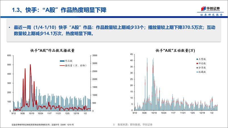 《投资者温度计第8期：自媒体热度减退，散户资金净流入明显下降-250113-华创证券-15页》 - 第5页预览图