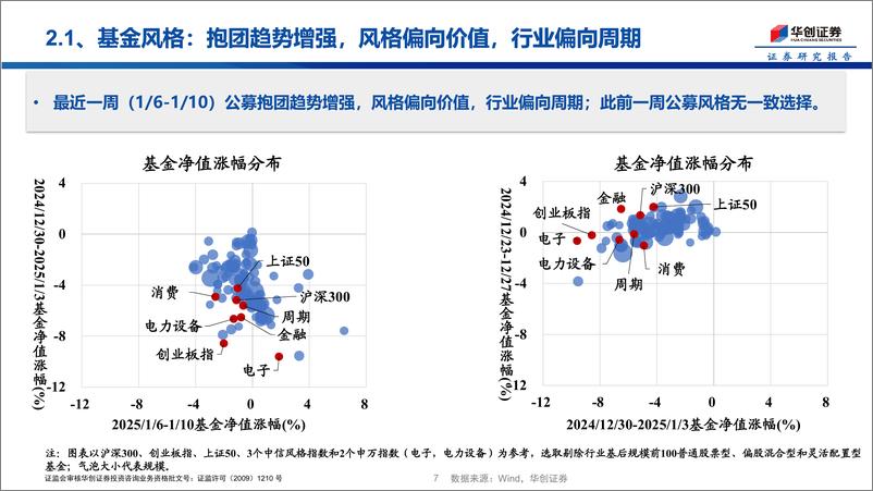 《投资者温度计第8期：自媒体热度减退，散户资金净流入明显下降-250113-华创证券-15页》 - 第7页预览图