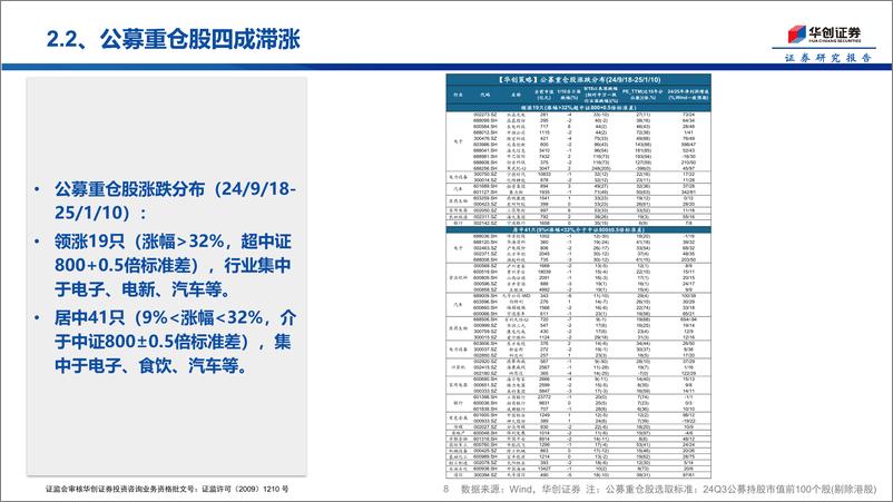 《投资者温度计第8期：自媒体热度减退，散户资金净流入明显下降-250113-华创证券-15页》 - 第8页预览图