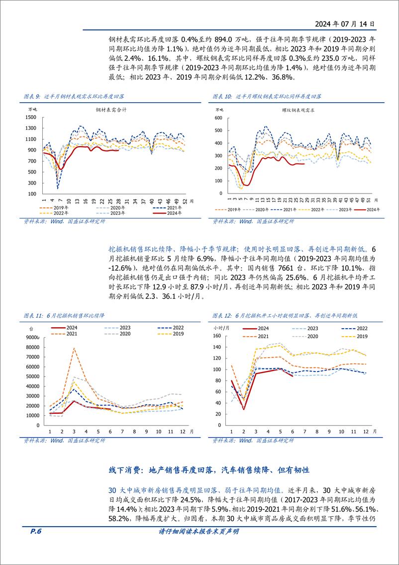 《高频半月观：5.17新政以来，地产销售首次超季节性回落-240714-国盛证券-16页》 - 第6页预览图